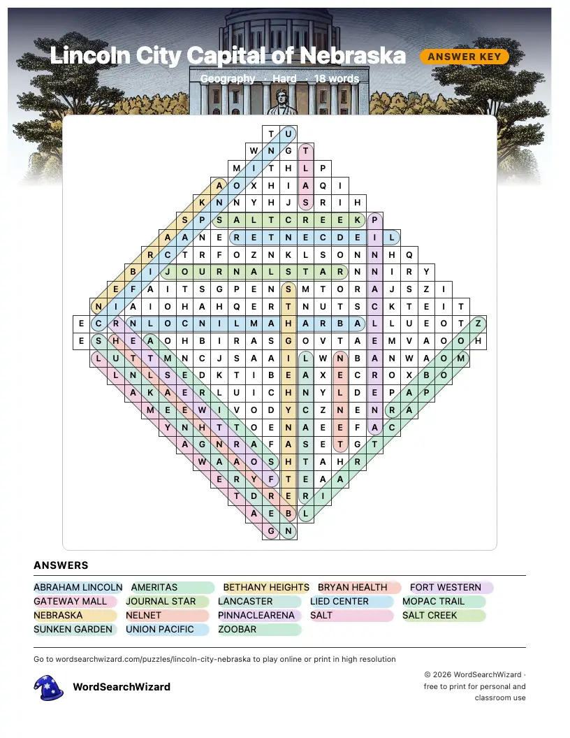 Lincoln City Capital of Nebraska word search answer key, all 18 words marked