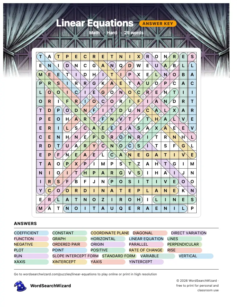 Linear Equations word search answer key, all 29 words marked