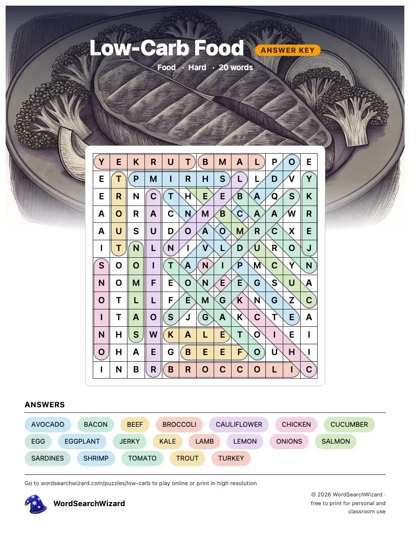 Low-Carb Food word search answer key, all 20 words marked