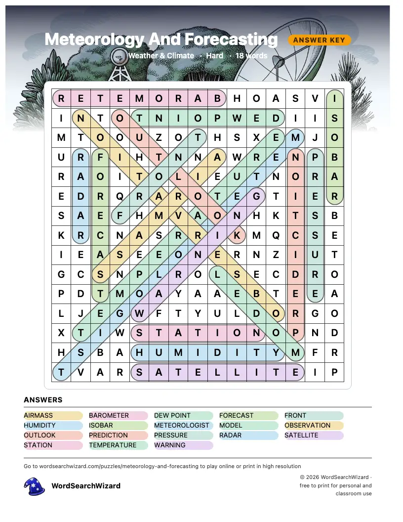 Meteorology And Forecasting word search answer key, all 18 words marked
