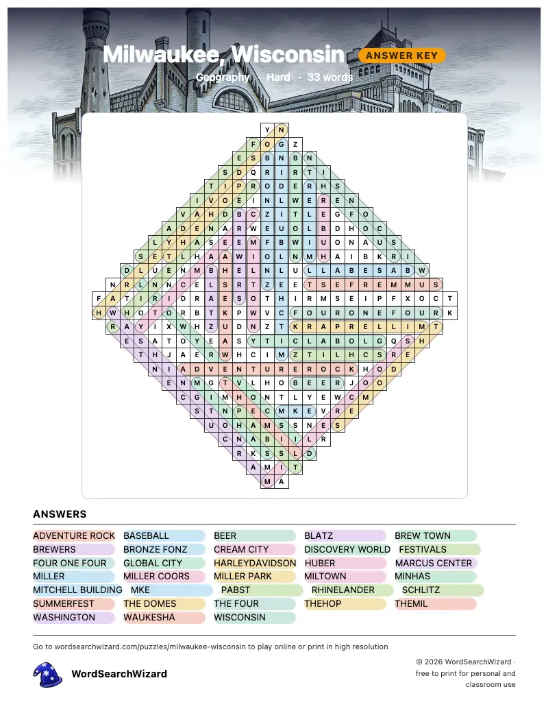 Milwaukee, Wisconsin word search answer key, all 33 words marked