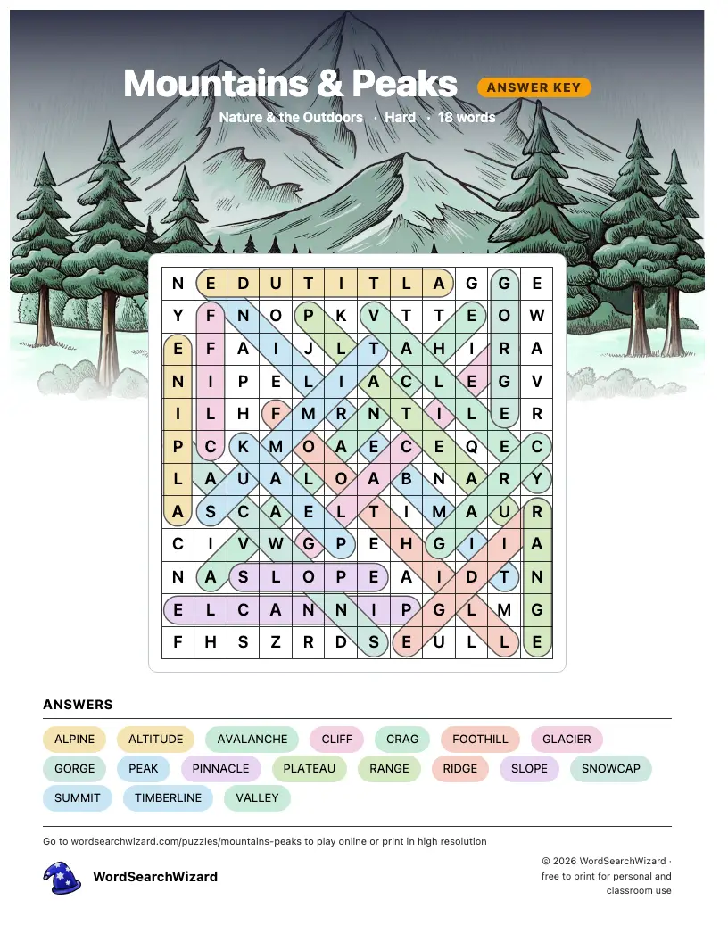 Mountains & Peaks word search answer key, all 18 words marked