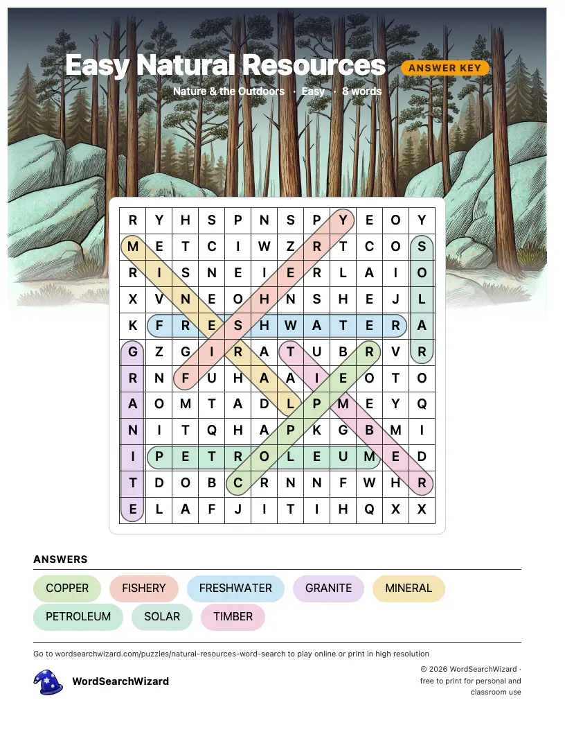 Easy Natural Resources word search answer key, all 8 words marked