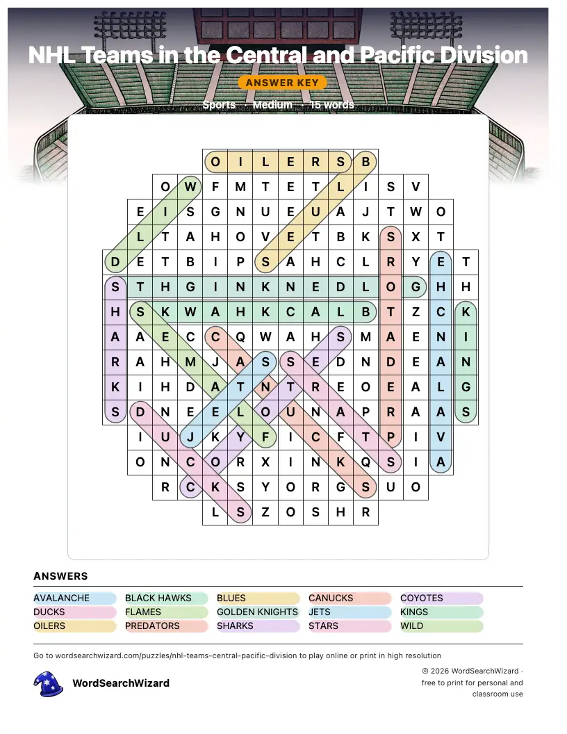 NHL Teams in the Central and Pacific Division word search answer key, all 15 words marked