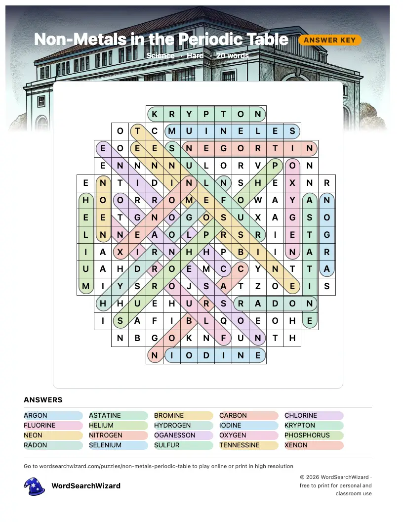 Non-Metals in the Periodic Table word search answer key, all 20 words marked