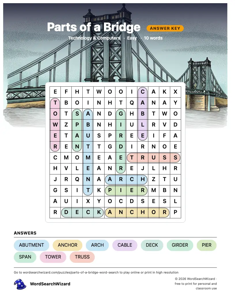 Parts of a Bridge word search answer key, all 10 words marked