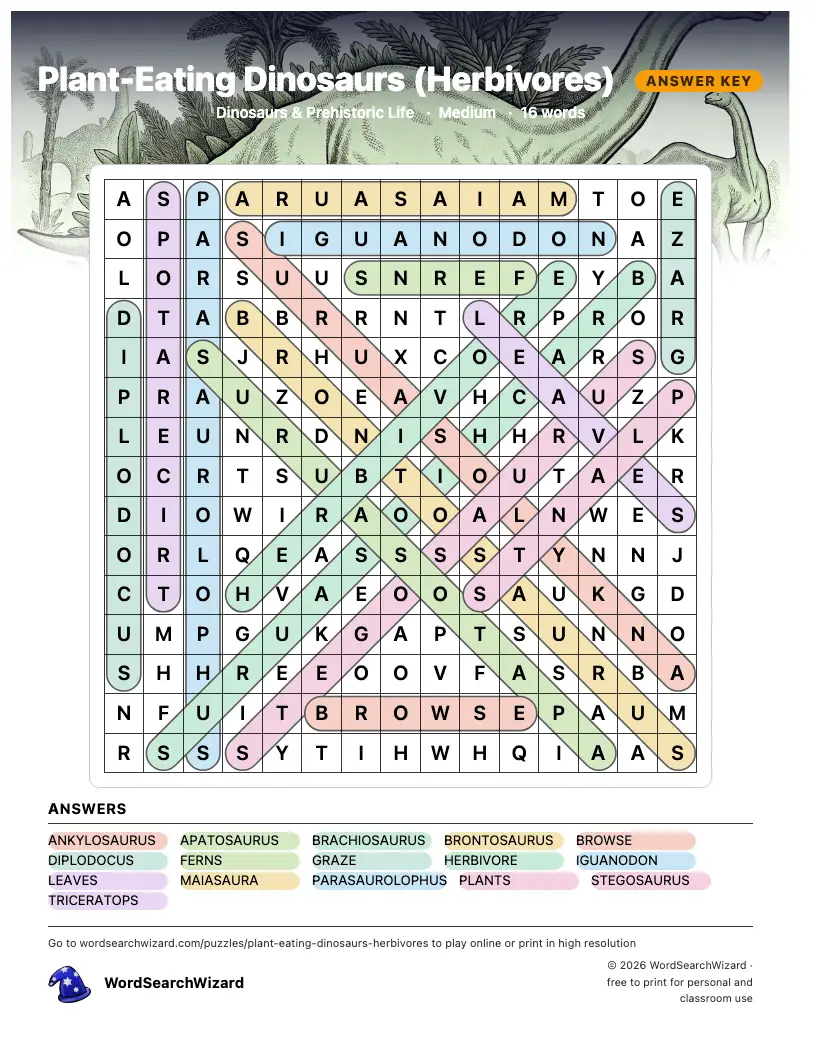 Plant-Eating Dinosaurs (Herbivores) word search answer key, all 16 words marked