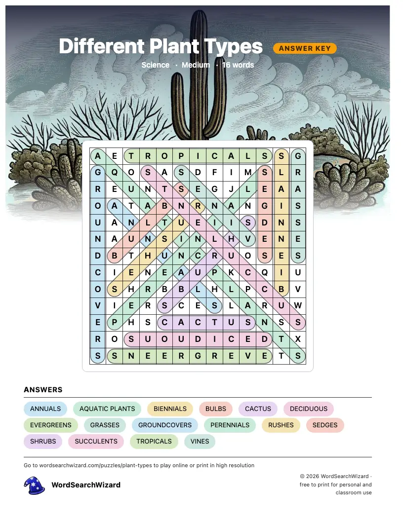 Different Plant Types word search answer key, all 16 words marked