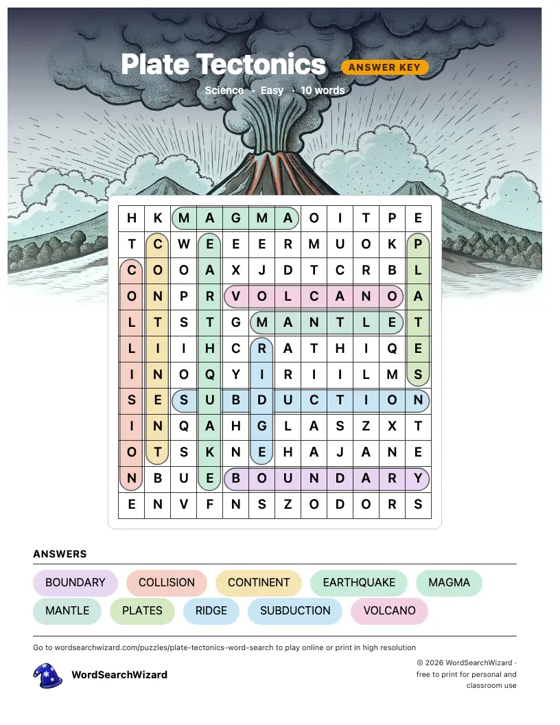 Plate Tectonics word search answer key, all 10 words marked