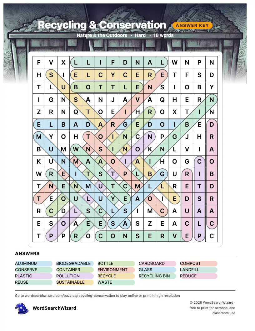Recycling & Conservation word search answer key, all 18 words marked