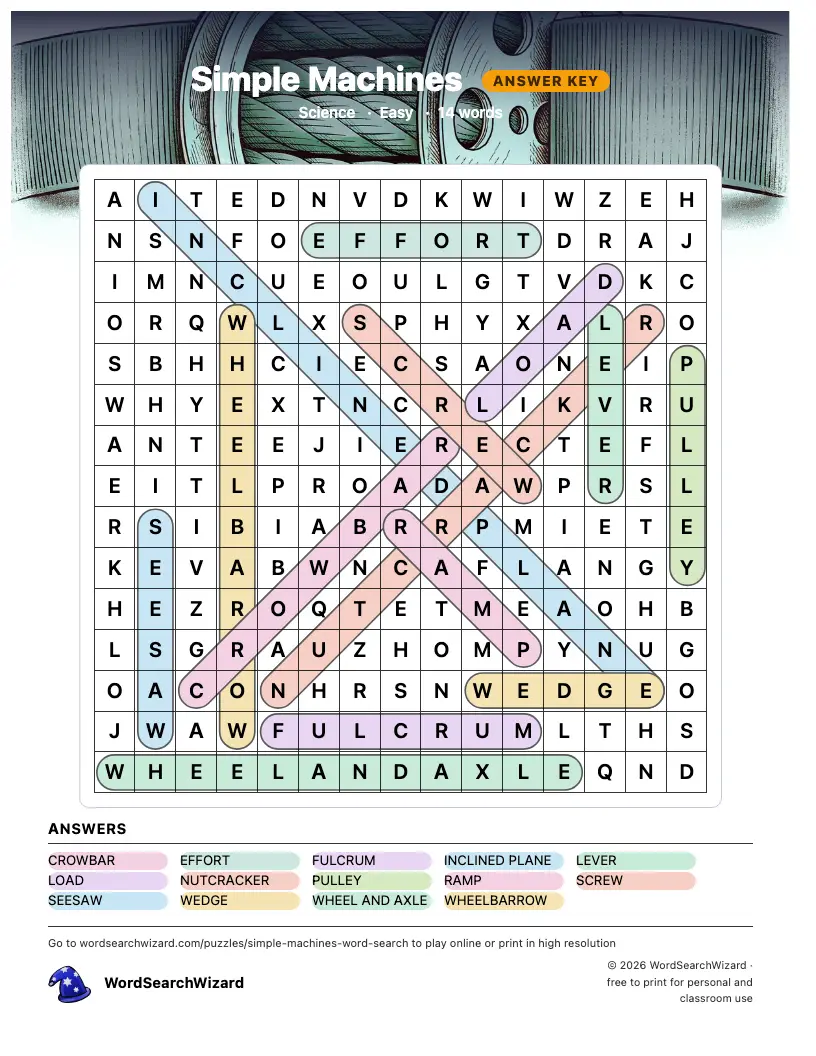 Simple Machines word search answer key, all 14 words marked