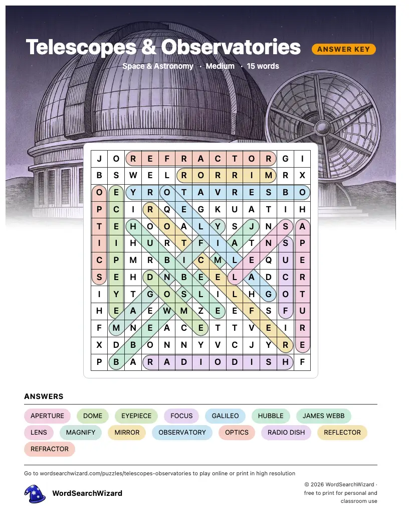 Telescopes & Observatories word search answer key, all 15 words marked