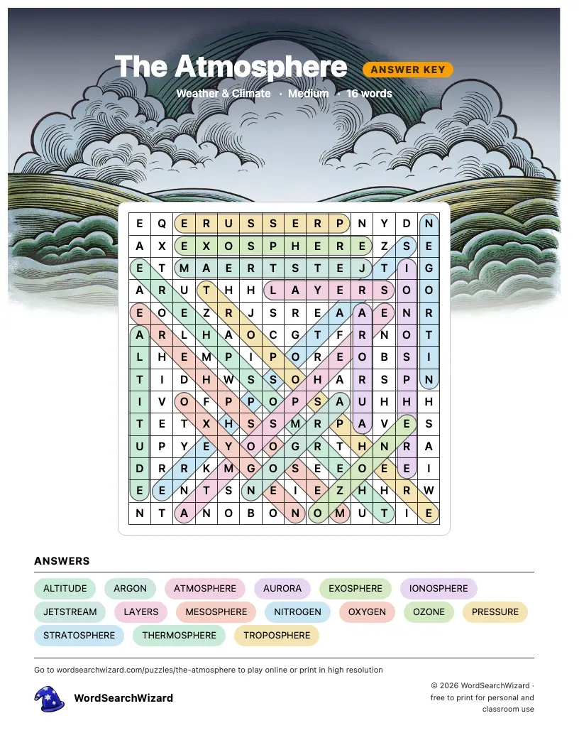 The Atmosphere word search answer key, all 16 words marked