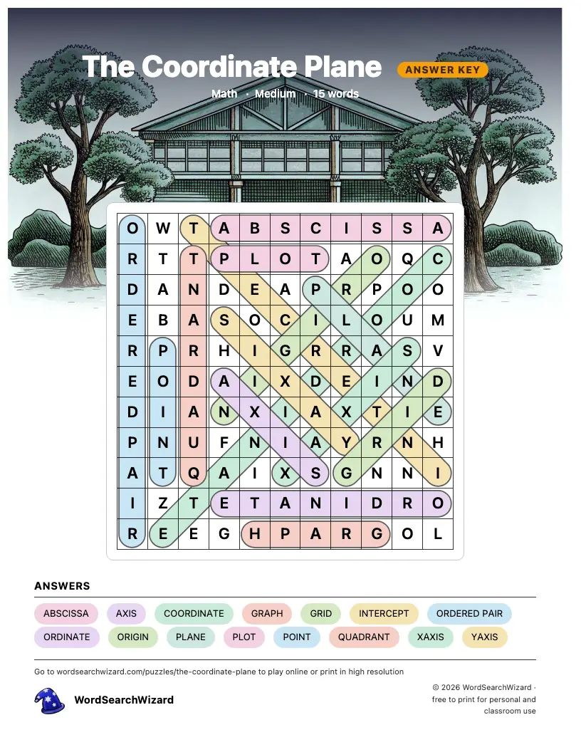 The Coordinate Plane word search answer key, all 15 words marked