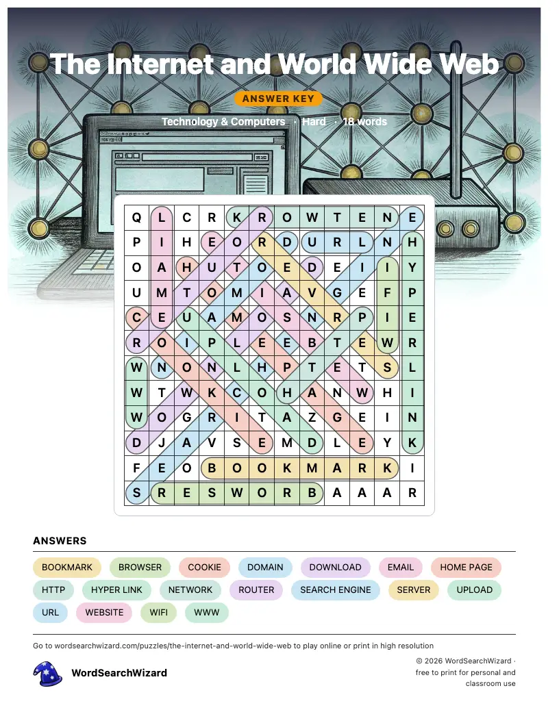 The Internet and World Wide Web word search answer key, all 18 words marked