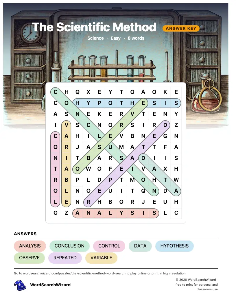 The Scientific Method word search answer key, all 8 words marked