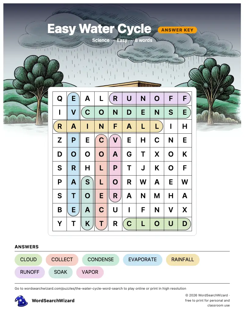 Easy Water Cycle word search answer key, all 8 words marked