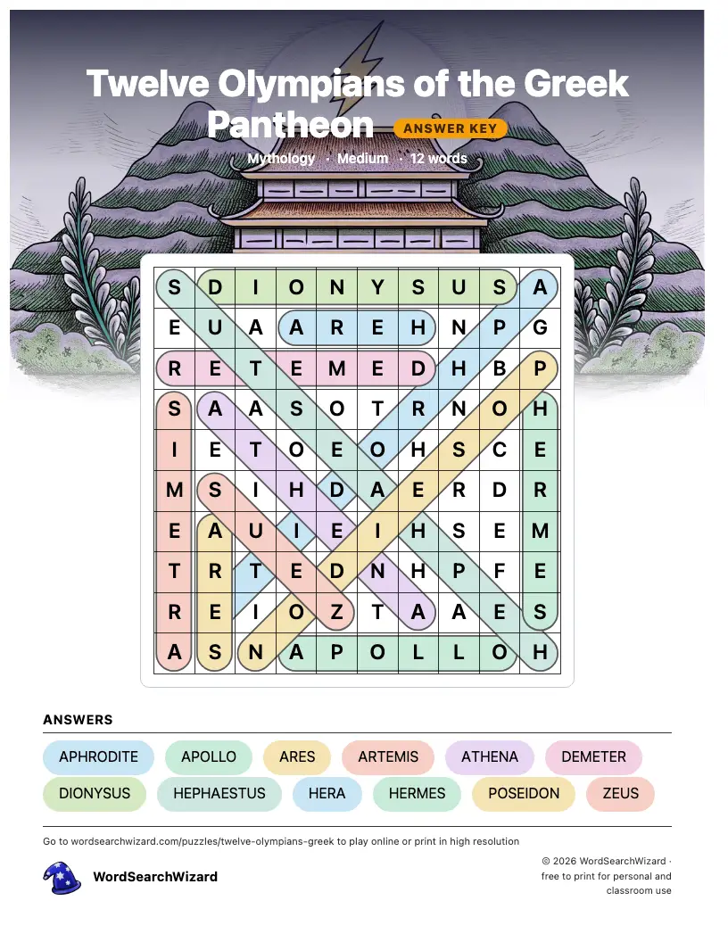 Twelve Olympians of the Greek Pantheon word search answer key, all 12 words marked