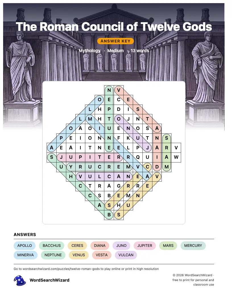 The Roman Council of Twelve Gods word search answer key, all 13 words marked