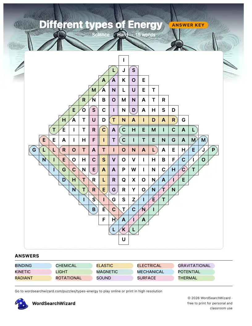 Different types of Energy word search answer key, all 15 words marked