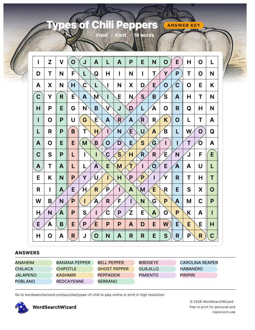 Types of Chili Peppers word search answer key, all 18 words marked