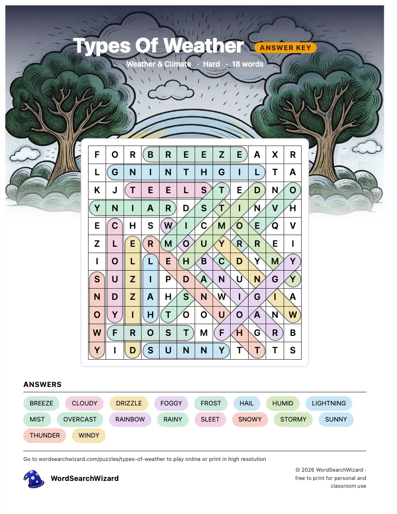 Types Of Weather word search answer key, all 18 words marked