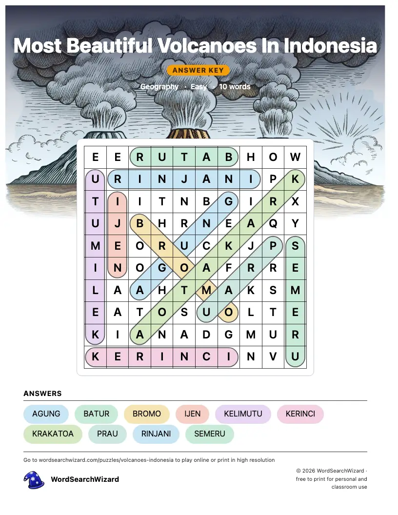 Most Beautiful Volcanoes In Indonesia word search answer key, all 10 words marked