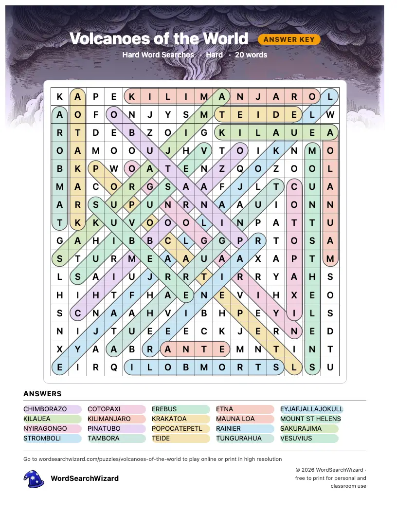 Volcanoes of the World word search answer key, all 20 words marked