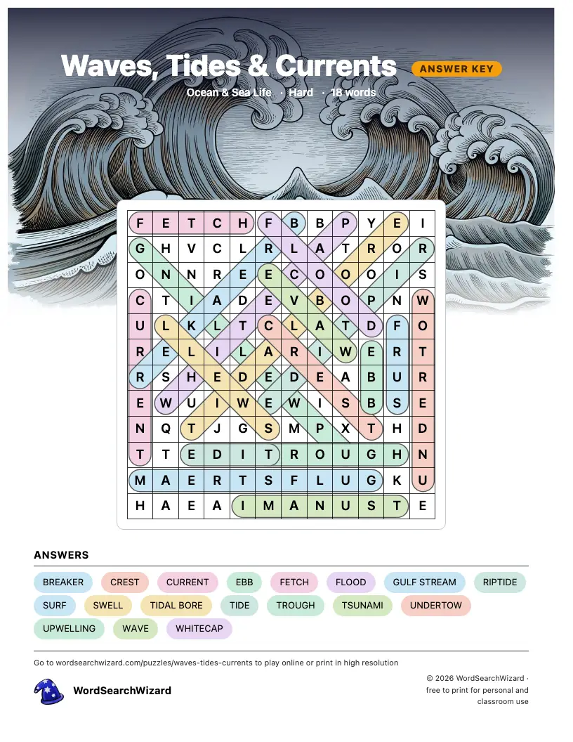 Waves, Tides & Currents word search answer key, all 18 words marked
