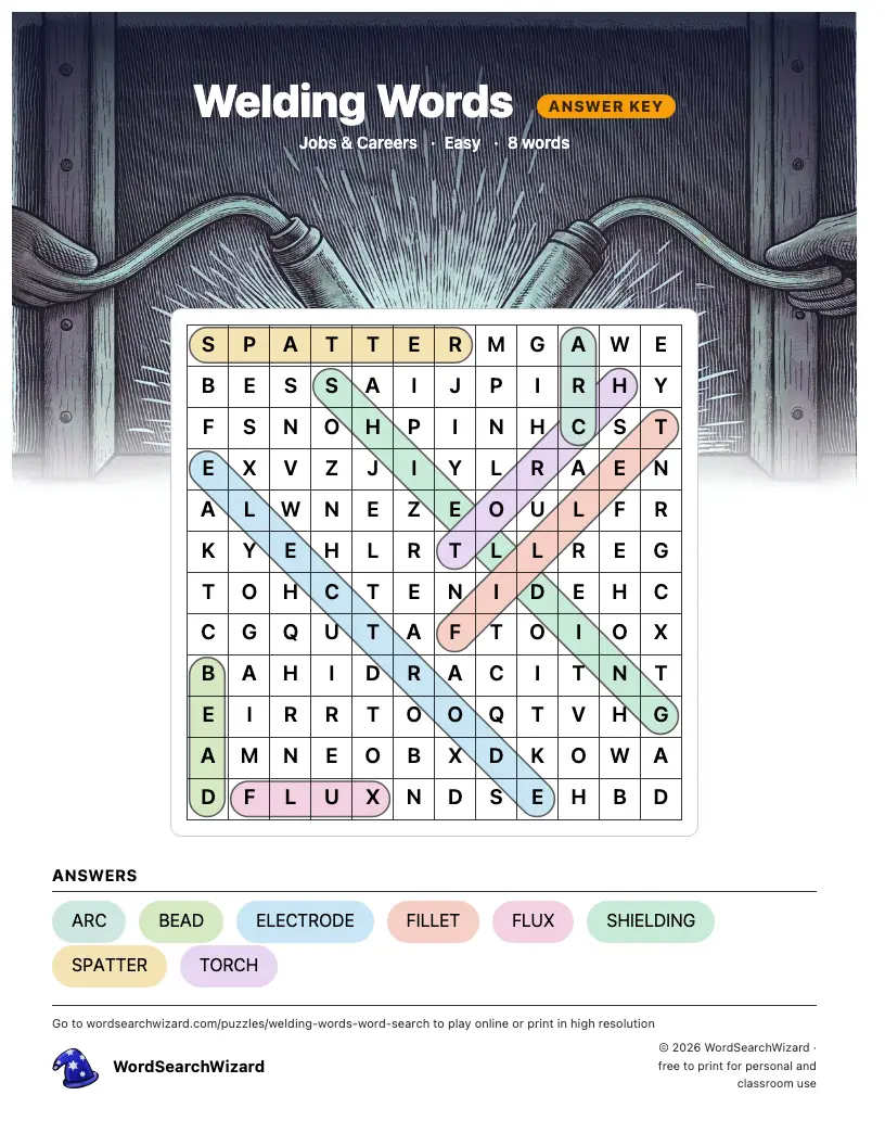 Welding Words word search answer key, all 8 words marked