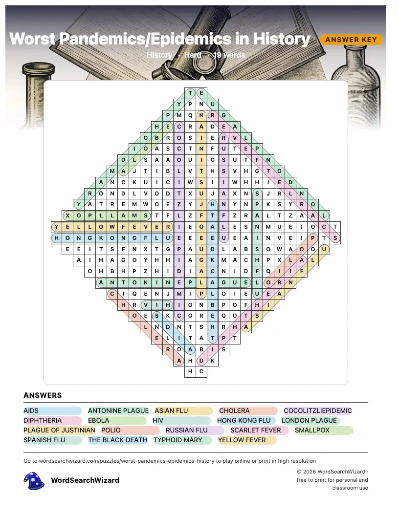 Worst Pandemics/Epidemics in History word search answer key, all 19 words marked